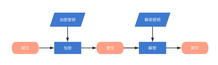 image-20211206154757668