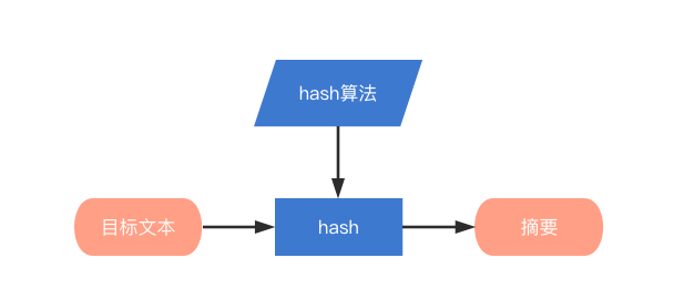 image-20211206155824140