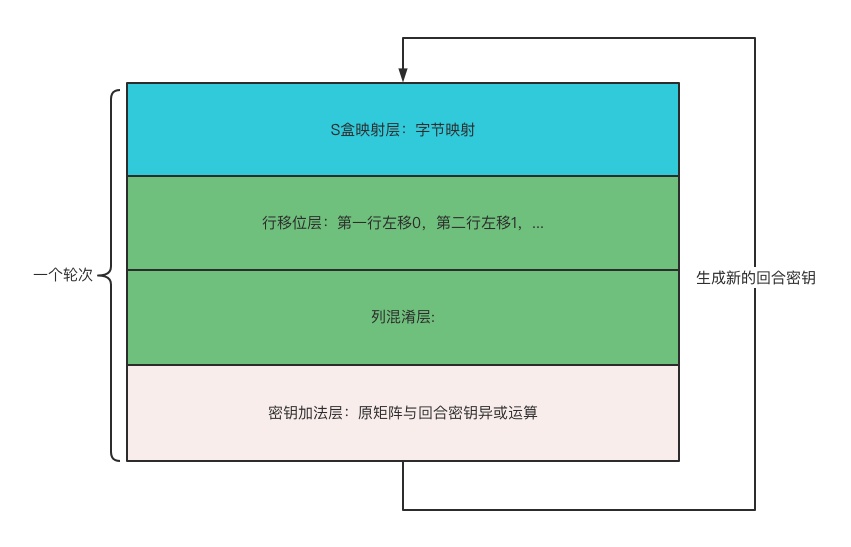 image-20211221141602131